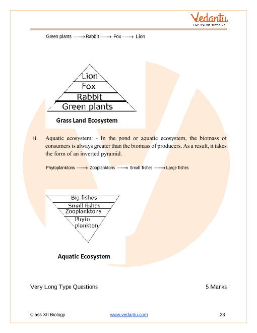 Important questions and answers of CBSE class 12 Biology