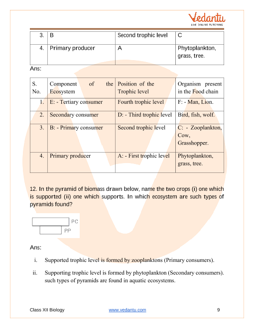 Important questions and answers of CBSE class 12 Biology