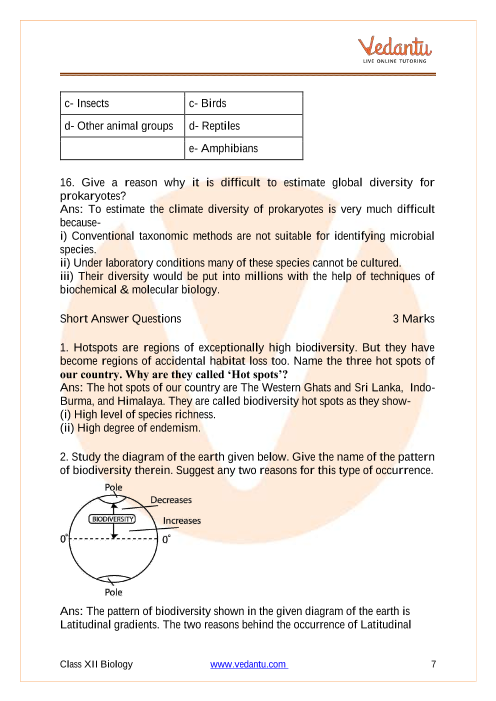 Important questions and answers of CBSE class 12 Biology