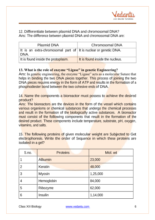 Important questions and answers of CBSE class 12 Biology