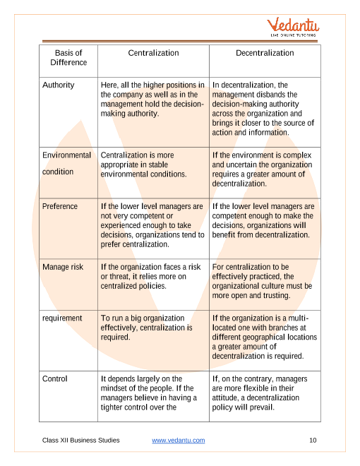 Important questions and answers of CBSE class 12 Business Studies