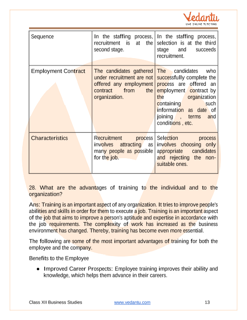 Important questions and answers of CBSE class 12 Business Studies