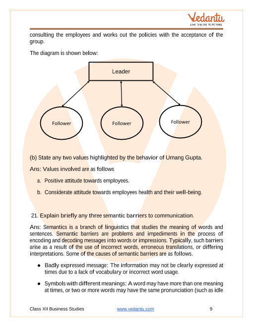 Important questions and answers of CBSE class 12 Business Studies