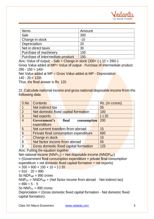 Important questions and answers of CBSE class 12 Economics