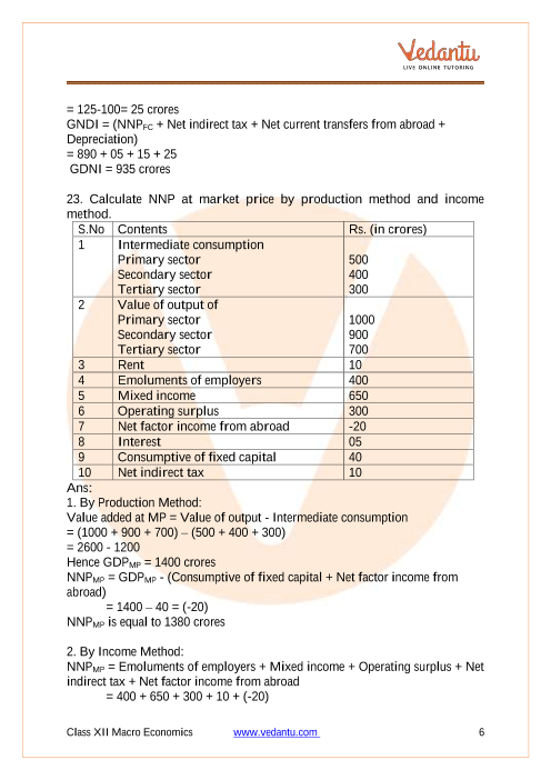 Important questions and answers of CBSE class 12 Economics