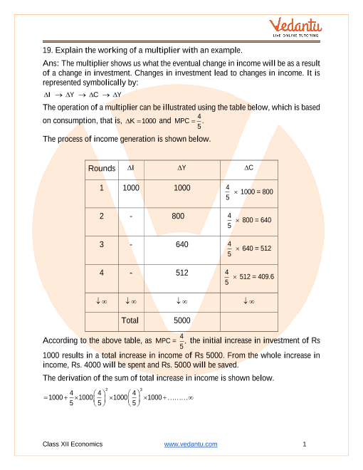 Important questions and answers of CBSE class 12 Economics