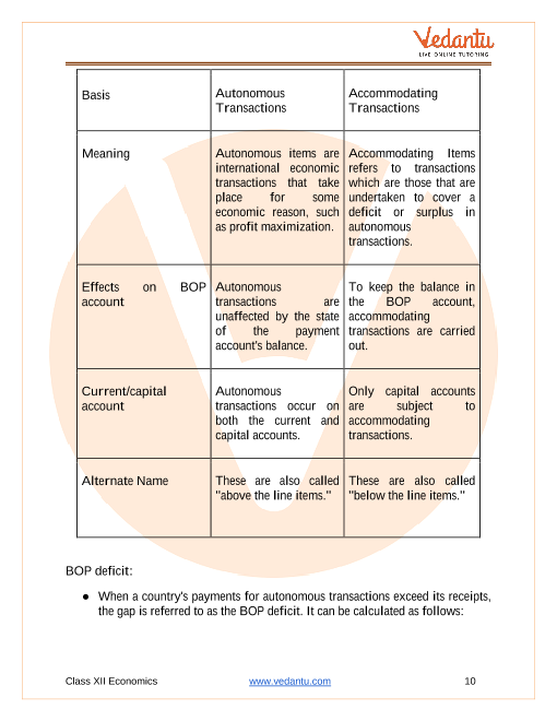 Important questions and answers of CBSE class 12 Economics