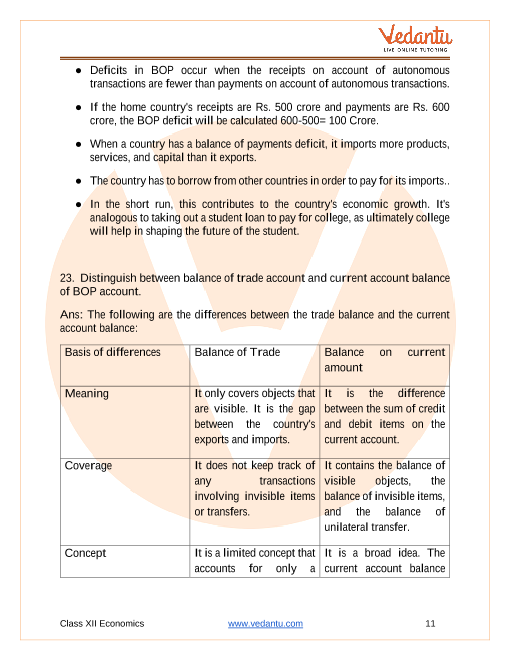 Important questions and answers of CBSE class 12 Economics