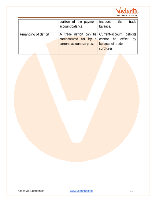 Important questions and answers of CBSE class 12 Economics