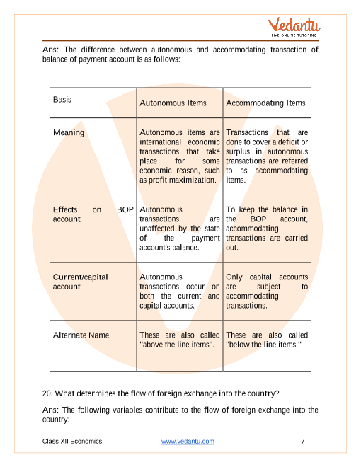 Important questions and answers of CBSE class 12 Economics