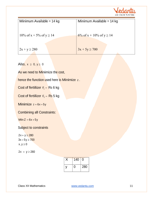 Important questions and answers of CBSE class 12 Maths