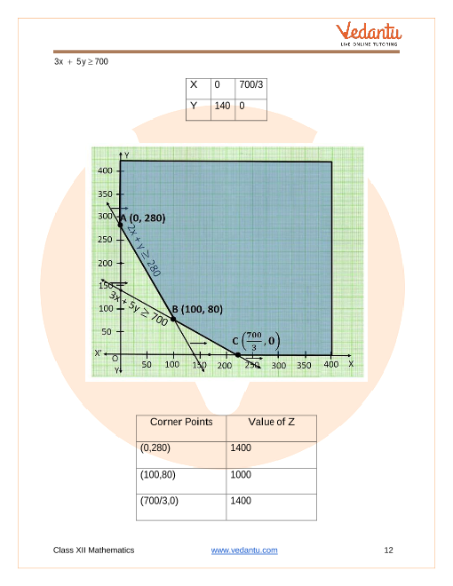 Important questions and answers of CBSE class 12 Maths