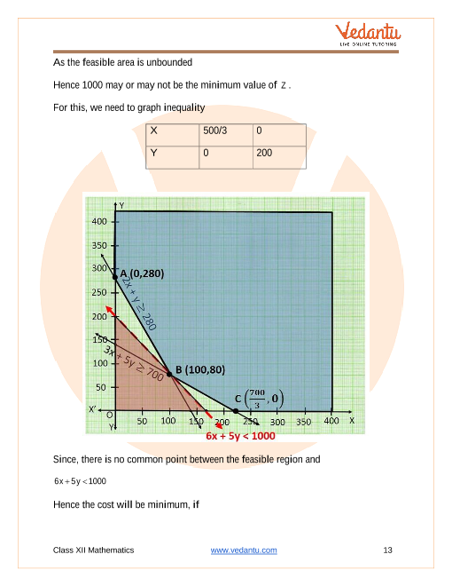 Important questions and answers of CBSE class 12 Maths