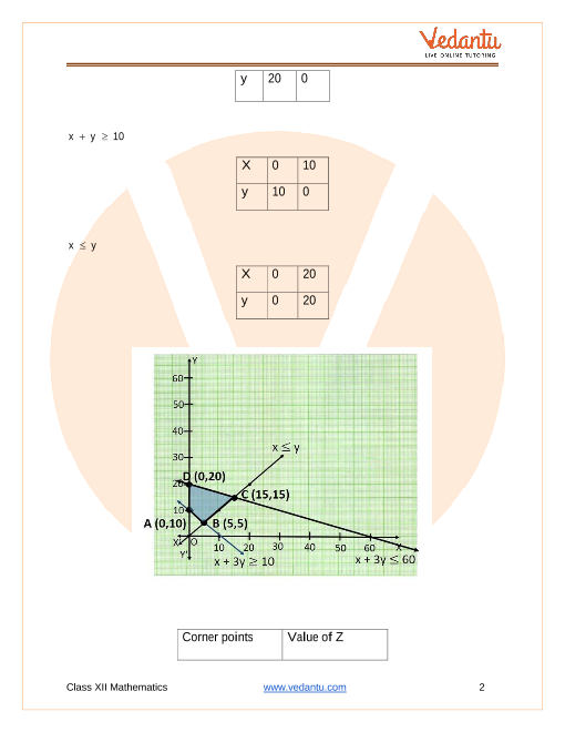 Important questions and answers of CBSE class 12 Maths