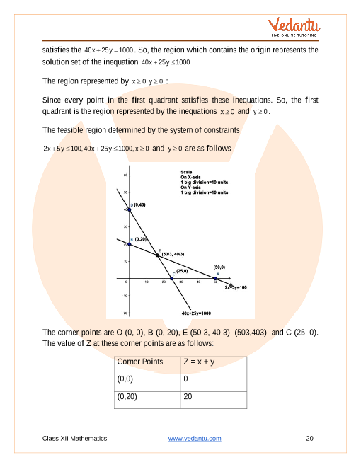 Important questions and answers of CBSE class 12 Maths