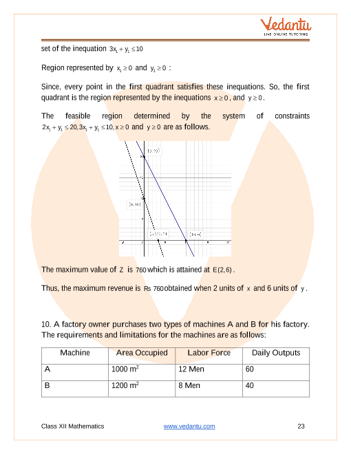 Important questions and answers of CBSE class 12 Maths