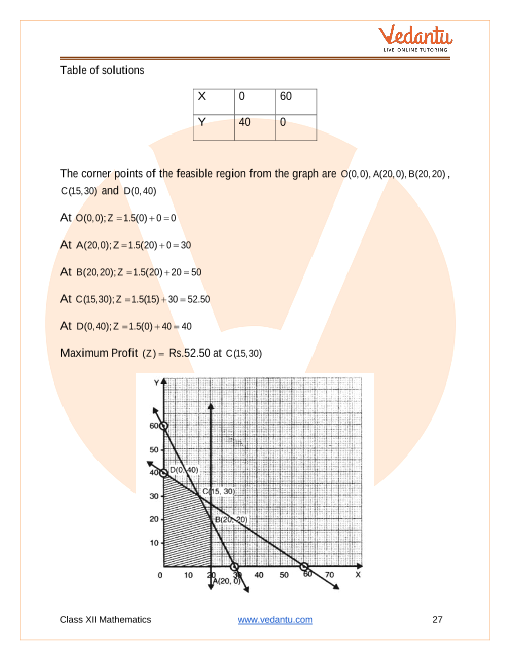 Important questions and answers of CBSE class 12 Maths