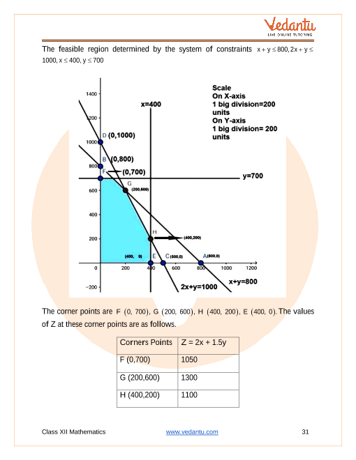 Important questions and answers of CBSE class 12 Maths