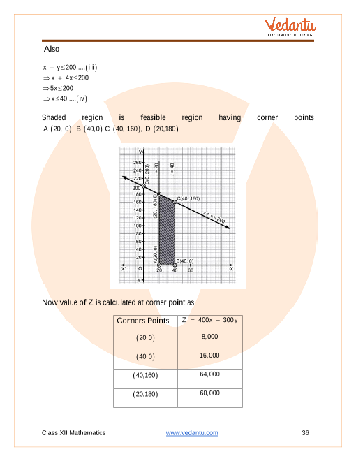 Important questions and answers of CBSE class 12 Maths