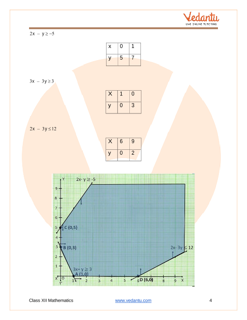 Important questions and answers of CBSE class 12 Maths