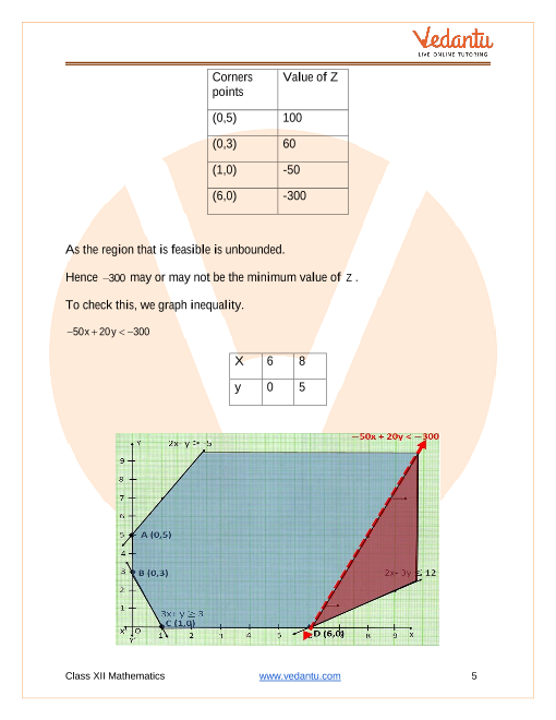 Important questions and answers of CBSE class 12 Maths