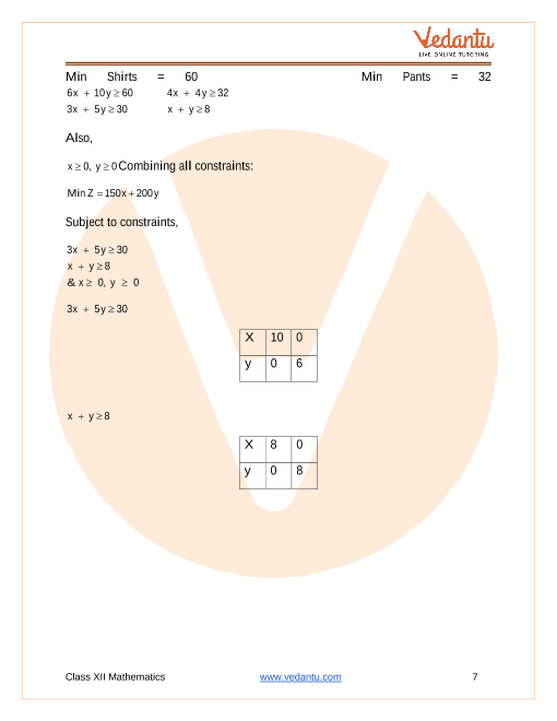 Important questions and answers of CBSE class 12 Maths