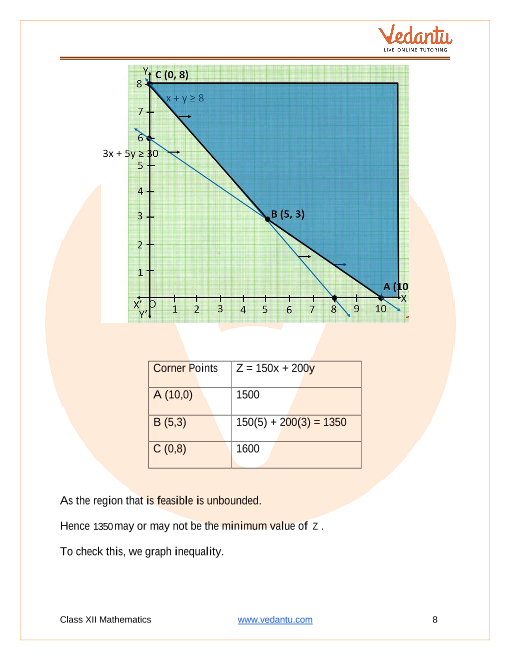 Important questions and answers of CBSE class 12 Maths