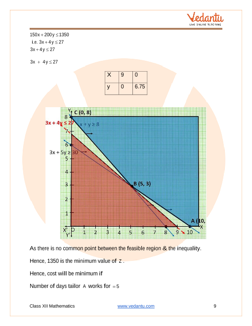 Important questions and answers of CBSE class 12 Maths