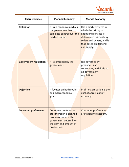 Important questions and answers of CBSE class 12 Economics