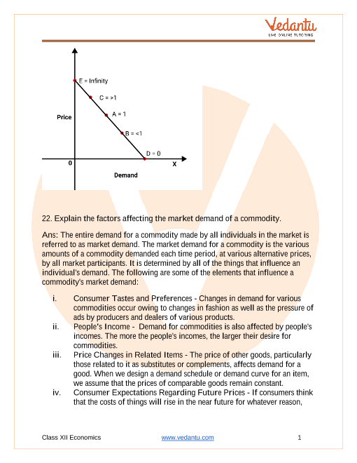 Important questions and answers of CBSE class 12 Economics