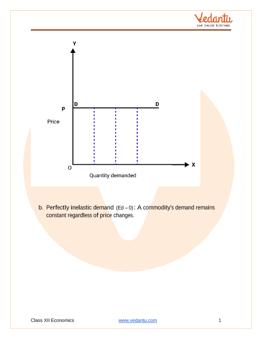 Important questions and answers of CBSE class 12 Economics