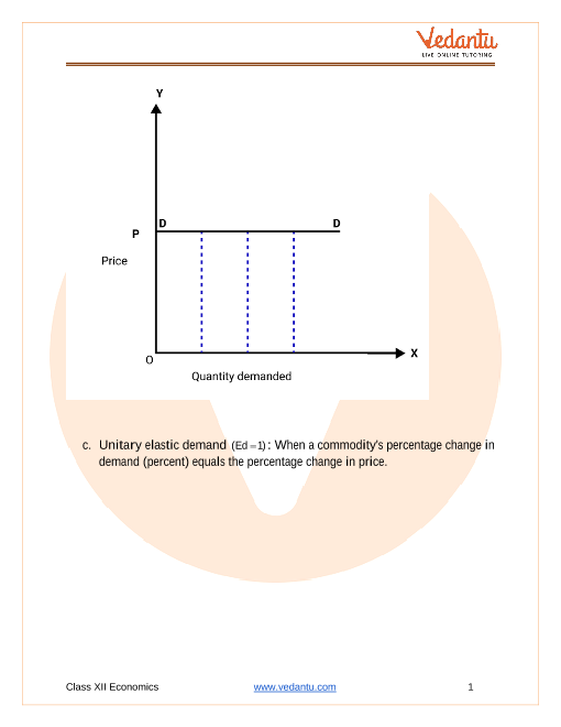 Important questions and answers of CBSE class 12 Economics