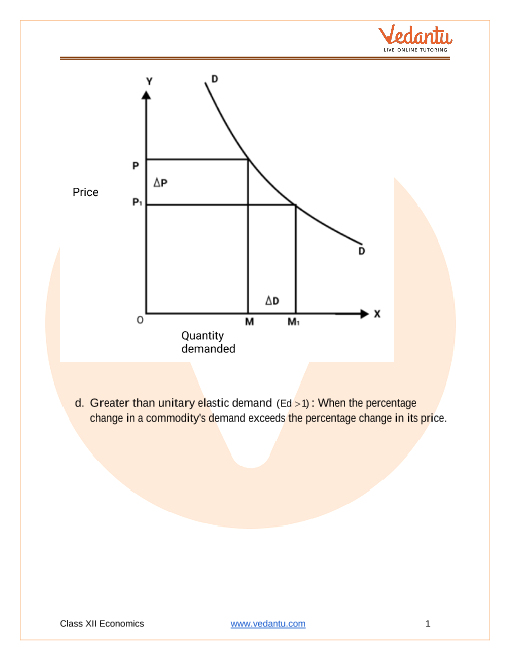 Important questions and answers of CBSE class 12 Economics