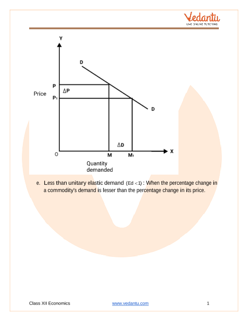 Important questions and answers of CBSE class 12 Economics