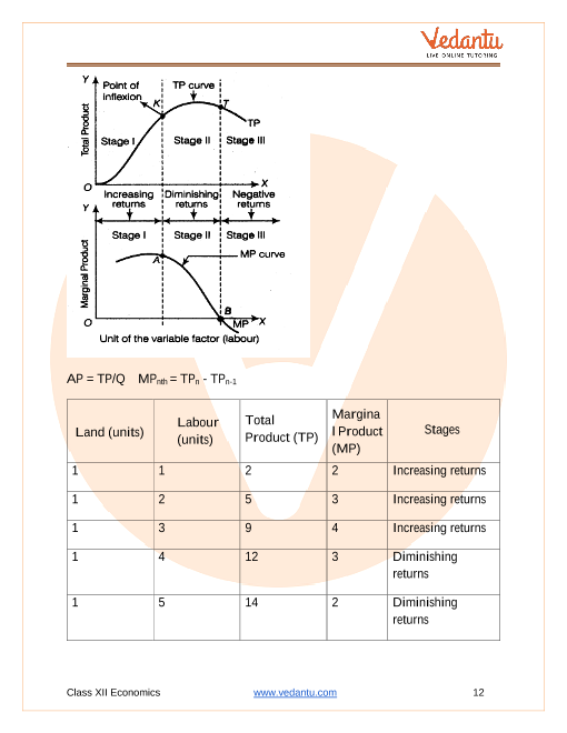 Important questions and answers of CBSE class 12 Economics