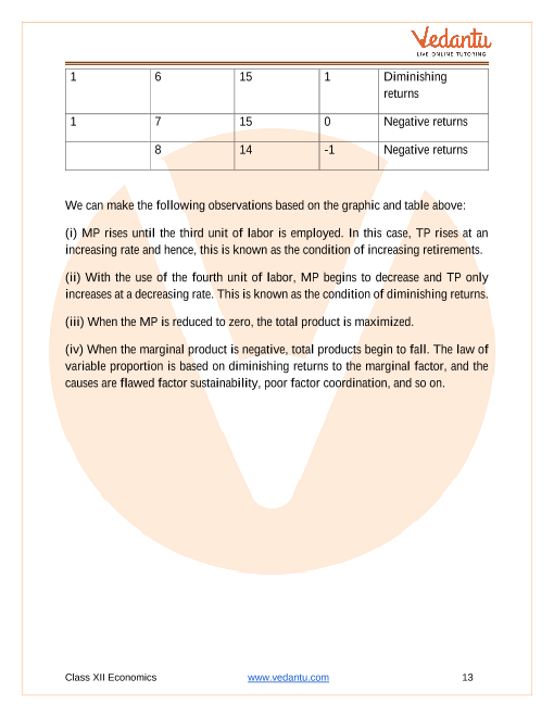 Important questions and answers of CBSE class 12 Economics