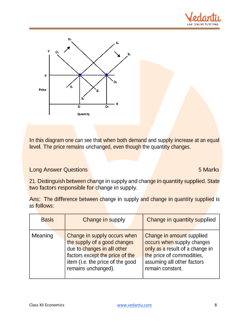 Important questions and answers of CBSE class 12 Economics