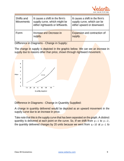 Important questions and answers of CBSE class 12 Economics