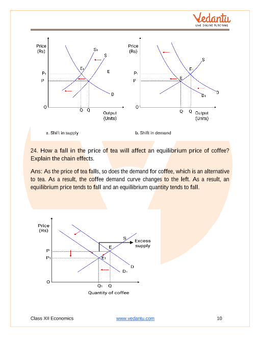 Important questions and answers of CBSE class 12 Economics