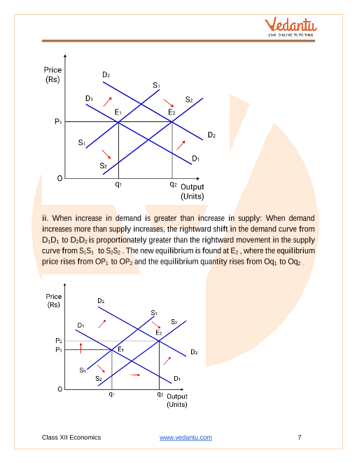 Important questions and answers of CBSE class 12 Economics