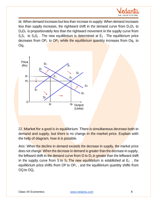 Important questions and answers of CBSE class 12 Economics