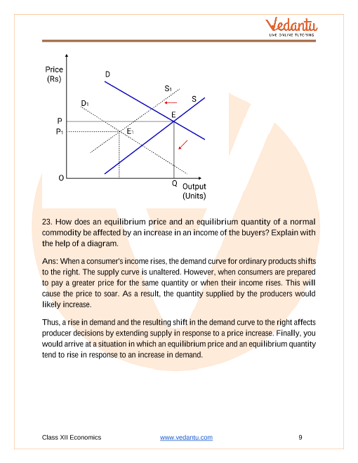 Important questions and answers of CBSE class 12 Economics