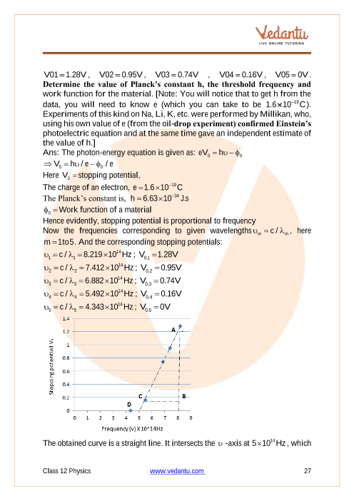 Important questions and answers of CBSE class 12 Physics