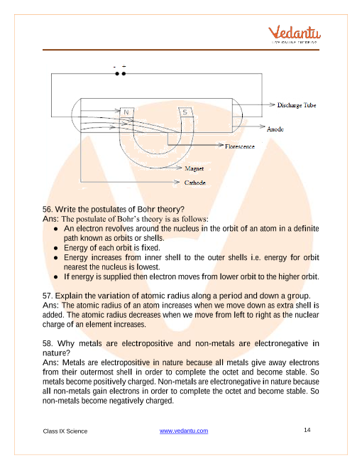 Cbse Class 9 Science Chapter 4 Important Questions For Structure Of The Atom