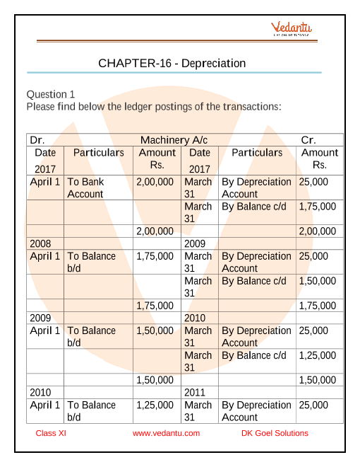 DK Goel Solutions Class 11 Accountancy Chapter 16 - Depreciation