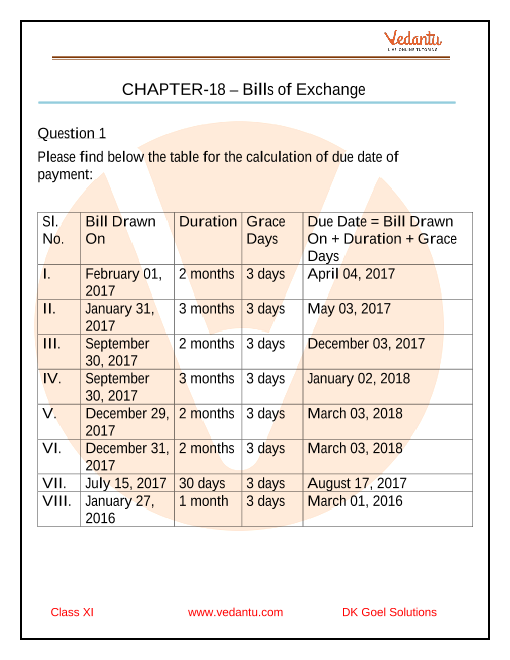 Dk Goel Solutions Class 11 Accountancy Chapter 18 Bills Of Exchange