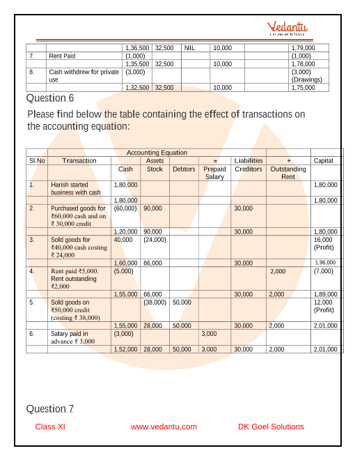 accounting equation class 11 dk goel solutions