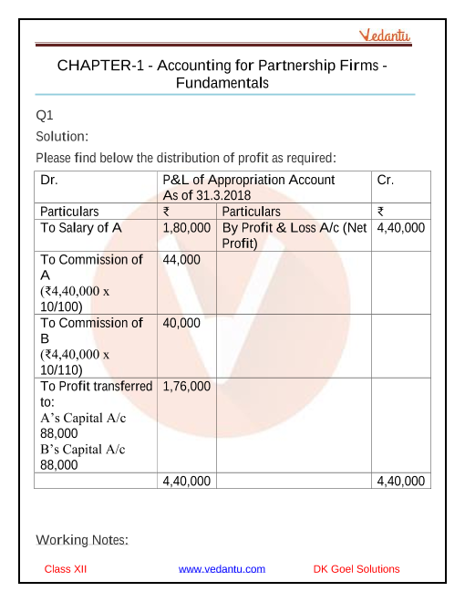 class-12-accountancy-dk-goel-solutions-volume-1-chapter-1