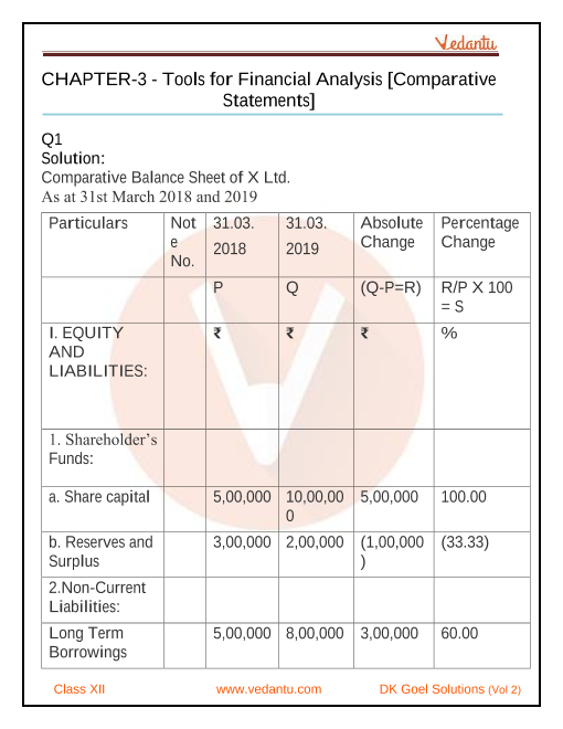 Ratio Analysis Class 12 Solutions Dk Goel