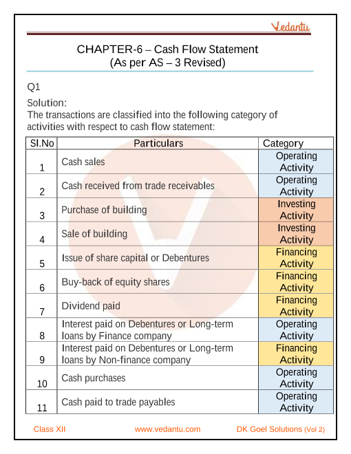 Click Here To Download DK Goel Solutions Class 12 Volume 2 Chapter 6